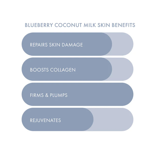 ESW Beauty - Blueberry Coconut Milk Firming Plant-Based Milk Mask