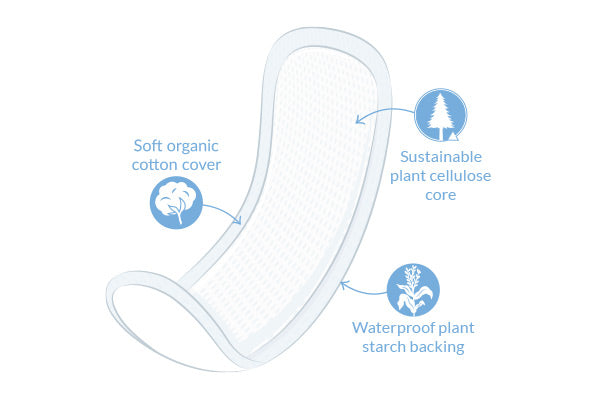 Natracare - Organic Menstrual Pads